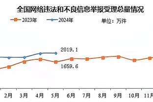 手感火热！科林斯半场8中7高效砍下17分6板 正负值+23